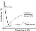 Thermistor curve.gif